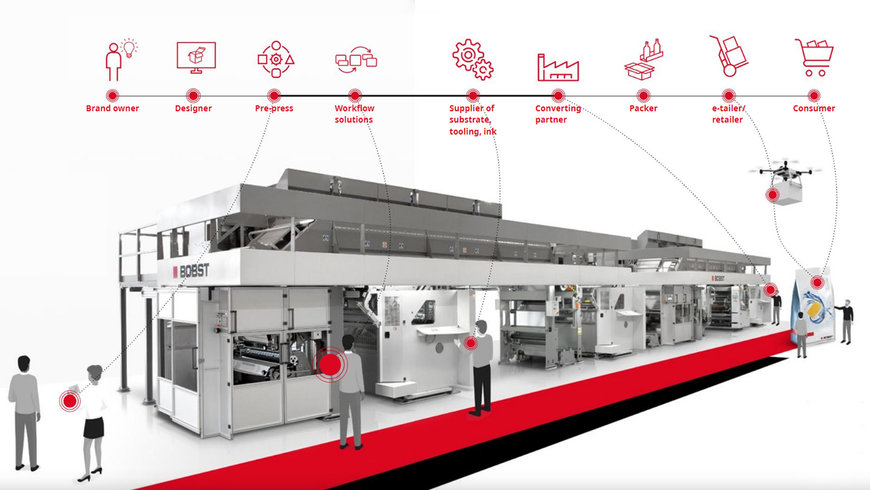 ПОДКЛЮЧЕНИЕ ВСЕХ КОМПОНЕНТОВ: КАК BOBST CONNECT ФОРМИРУЕТ БУДУЩЕЕ МИРА УПАКОВКИ